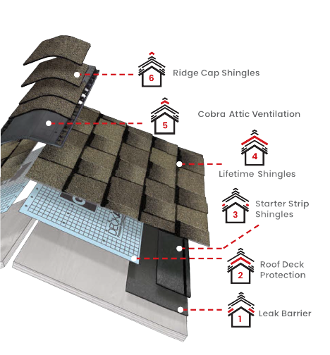 BT2K Roofing & ContractingImages